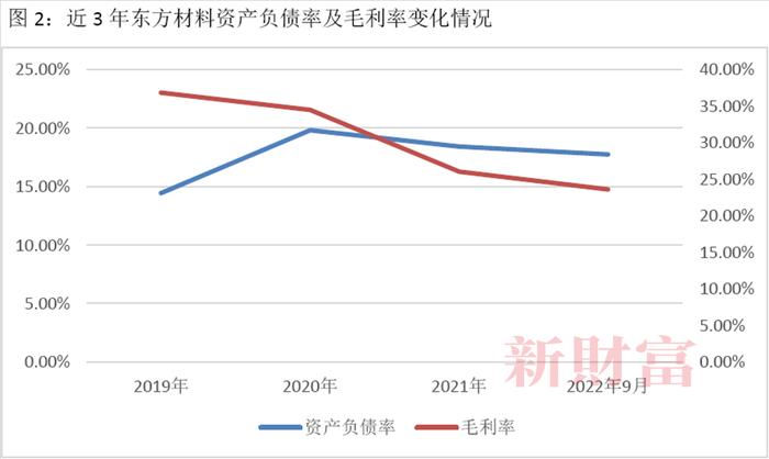 华为硬杠东方材料，21亿收购或泡汤，谁是最大赢家？