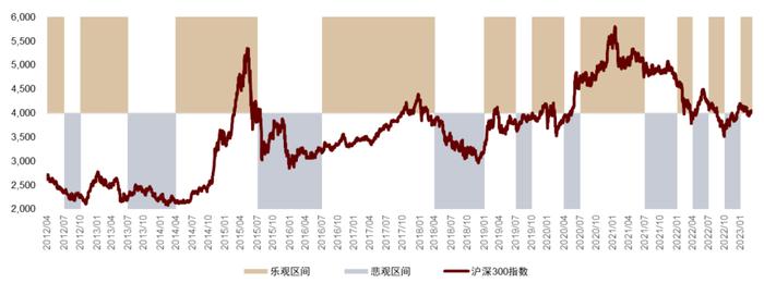 中金 | 公募洞察系列：如何挖掘基金经理展望文本中的隐含信息？