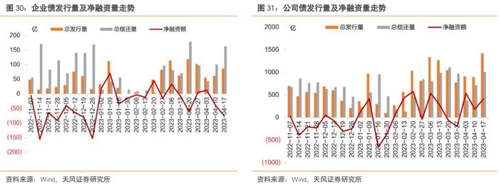 还有哪些信用债值得关注？