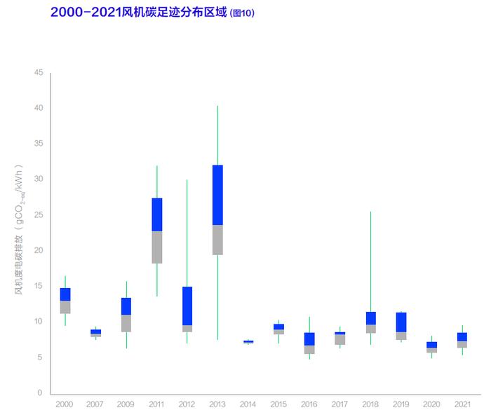 全球首个风机行业碳足迹分析报告发布，透露哪些趋势（内附下载链接）