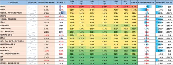 济安金信基金季报点评（2023Q1）——股票仓位上升，减新能源加TMT