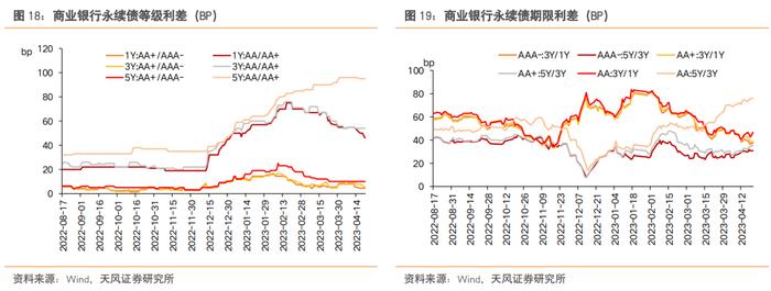 还有哪些信用债值得关注？