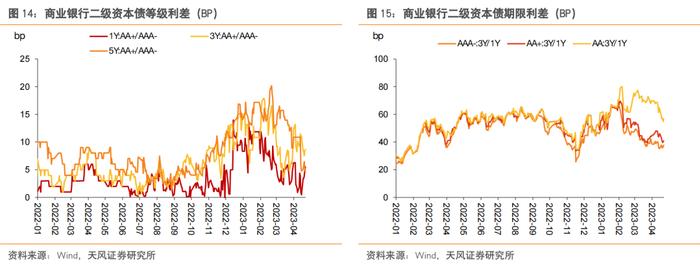 还有哪些信用债值得关注？