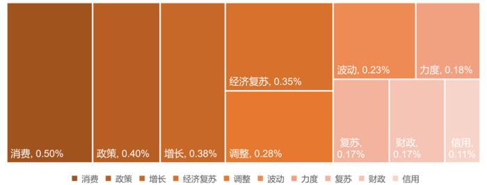 中金 | 公募洞察系列：如何挖掘基金经理展望文本中的隐含信息？