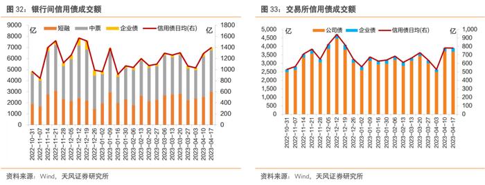 还有哪些信用债值得关注？