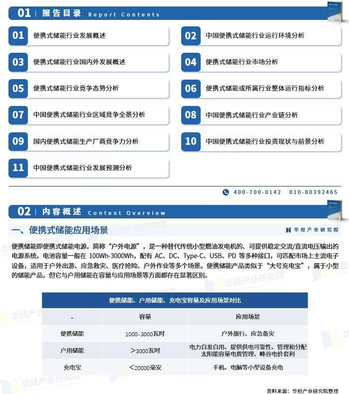 2023年中国便携式储能出货量、产品结果、市场规模、竞争格局分析「图」