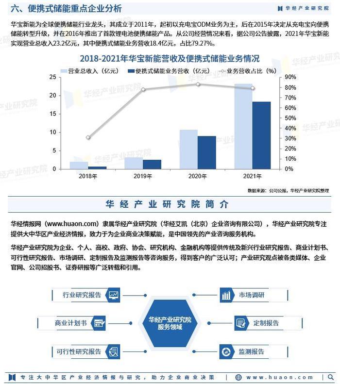 2023年中国便携式储能出货量、产品结果、市场规模、竞争格局分析「图」