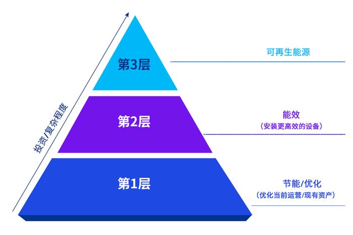 毕马威最新发布《电力之光——电力及公共事业行业洞察》