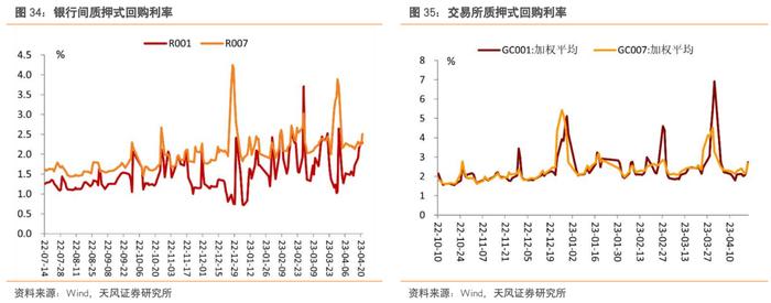 还有哪些信用债值得关注？