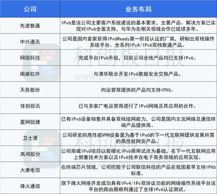 八部门发文推进IPv6应用创新 云计算设施改造加快 IT设备换代需求持续