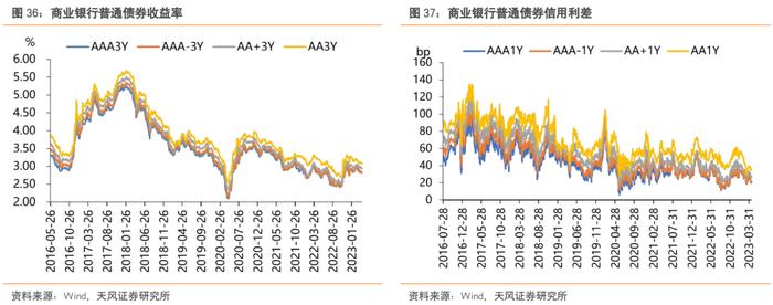 还有哪些信用债值得关注？