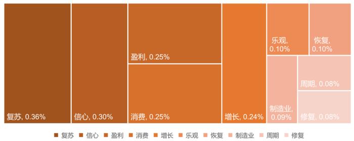 中金 | 公募洞察系列：如何挖掘基金经理展望文本中的隐含信息？