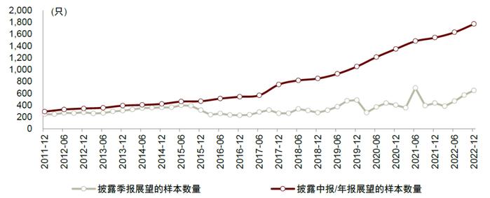 中金 | 公募洞察系列：如何挖掘基金经理展望文本中的隐含信息？