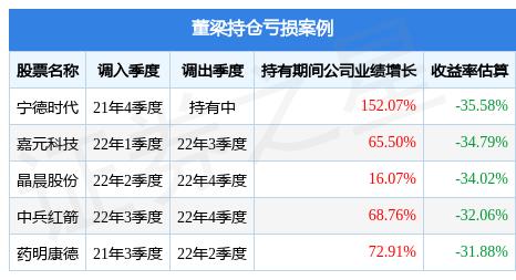 董梁2023年一季度表现，创金合信中证红利低波动指数A基金季度涨幅7.64%