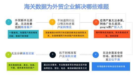 亮点！关注幻影海关大数据获客系统，及时获取同行状态