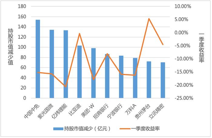 济安金信基金季报点评（2023Q1）——股票仓位上升，减新能源加TMT