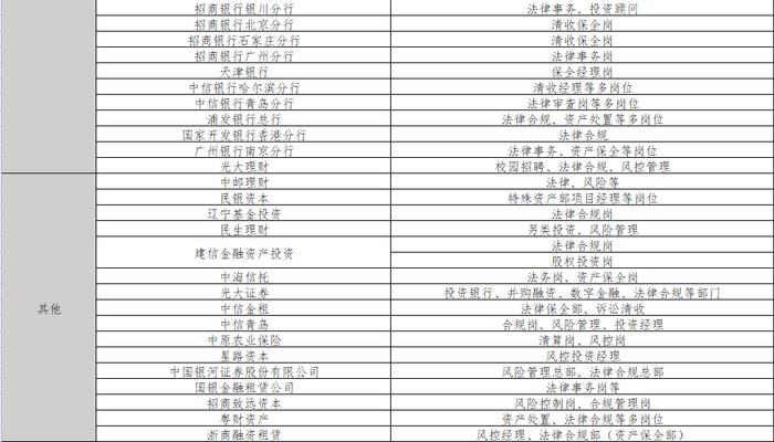 中国信达、银河资产发布新一轮岗位招聘信息