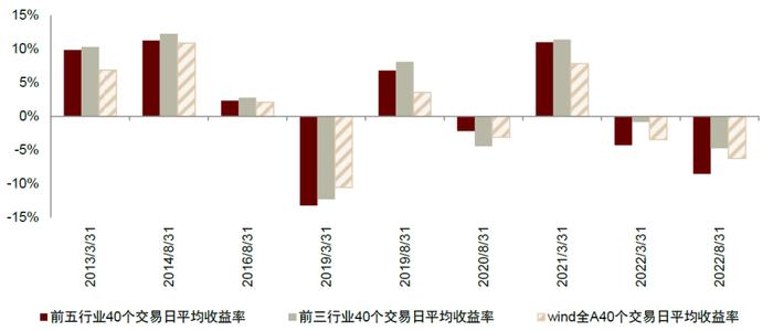 中金 | 公募洞察系列：如何挖掘基金经理展望文本中的隐含信息？