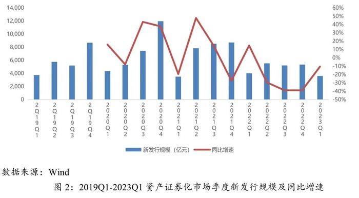 【文章转载】近期资产证券化服务信托业务的发展特征与政策机遇