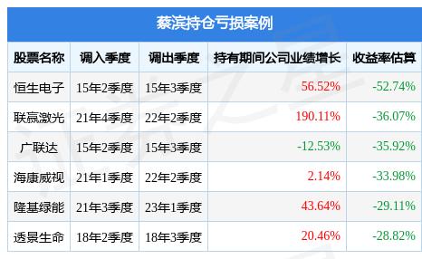 蔡滨2023年一季度表现，博时产业新动力混合A基金季度涨幅3.35%