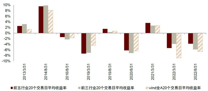 中金 | 公募洞察系列：如何挖掘基金经理展望文本中的隐含信息？