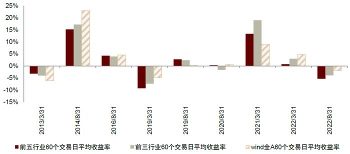 中金 | 公募洞察系列：如何挖掘基金经理展望文本中的隐含信息？