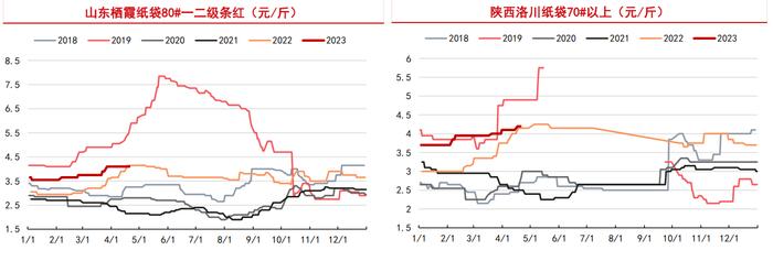 4月份进入苹果传统销售旺季 预计五一前会再度走高