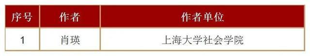 重磅！101位上海学者名列其中，2022年人大复印报刊资料重要转载来源作者名单公布