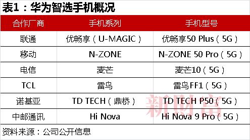 华为硬杠东方材料，21亿收购或泡汤，谁是最大赢家？