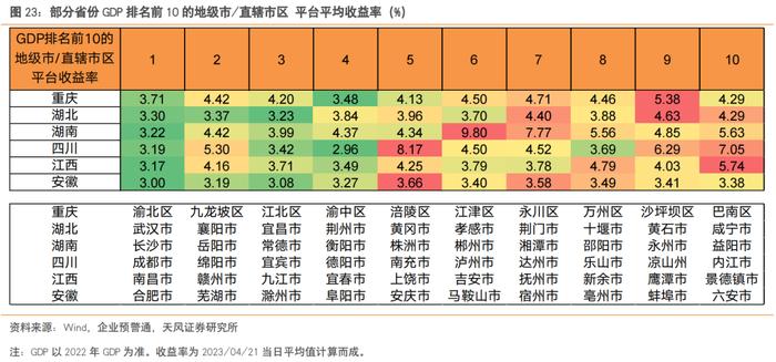 还有哪些信用债值得关注？