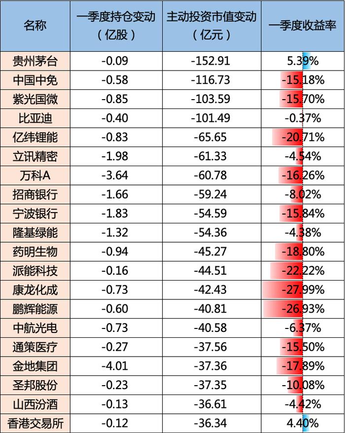 济安金信基金季报点评（2023Q1）——股票仓位上升，减新能源加TMT