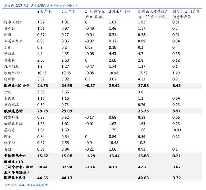 【国盛量化&化工】工银中证港股通高股息精选ETF重仓成分系列——中国海洋石油：极具成本优势的海上油气勘探企业，股息率较高