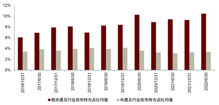 中金 | 公募洞察系列：如何挖掘基金经理展望文本中的隐含信息？