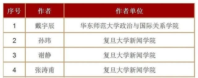 重磅！101位上海学者名列其中，2022年人大复印报刊资料重要转载来源作者名单公布