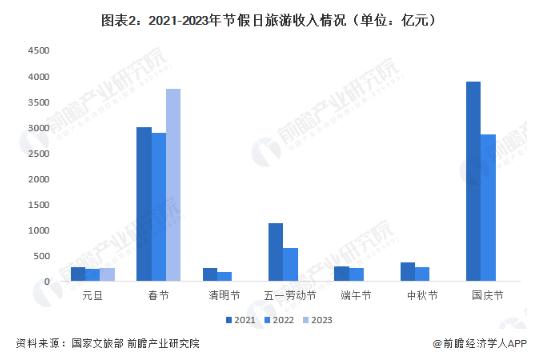 五一民宿现涨价毁约潮！民宿业将何去何从？【附旅游行业发展趋势】