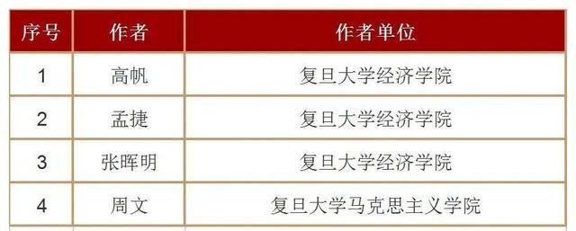 重磅！101位上海学者名列其中，2022年人大复印报刊资料重要转载来源作者名单公布