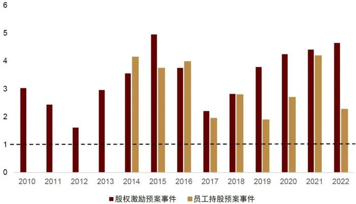 中金：如何在低关注度股票中挖掘alpha？