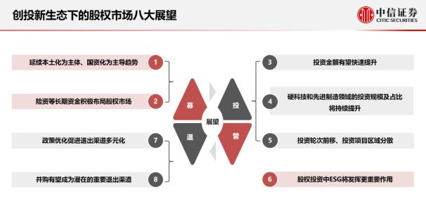 中信证券总经理杨明辉：股权投资迎创投新生态，全面注册制促进“投资-退出-再投资”良性循环