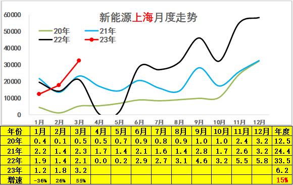 中国汽车流通协会：2023年3月新能源乘用车区域市场分析