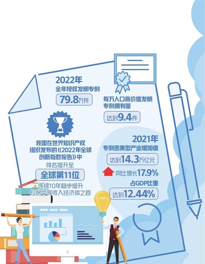 我国全球创新指数排名连续10年稳步提升