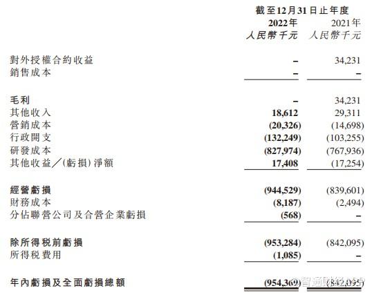 新冠口服药折戟，“失色”的开拓药业-B(09939)还能等来复苏曙光？