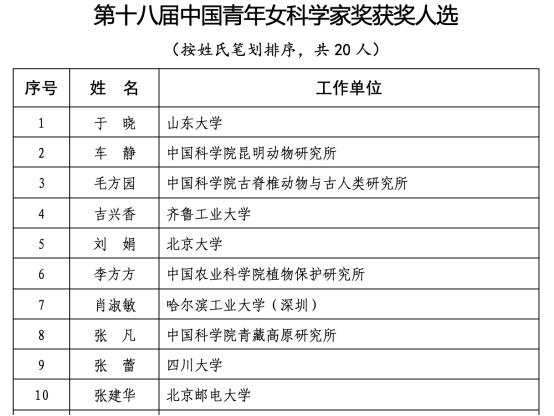 第十八届中国青年女科学家奖揭晓，军事科学院姚雯获奖