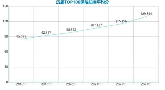 世界知识产权日丨第六届“中国医院知库排行榜”发布 上海三家医院进入前十