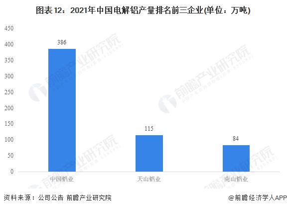 预见2023：《2023年中国有色金属行业全景图谱》(附市场现状、竞争格局和发展前景等)