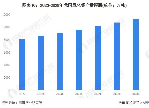 预见2023：《2023年中国有色金属行业全景图谱》(附市场现状、竞争格局和发展前景等)