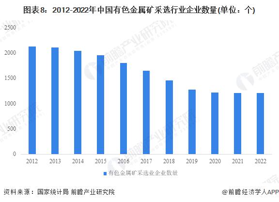 预见2023：《2023年中国有色金属行业全景图谱》(附市场现状、竞争格局和发展前景等)