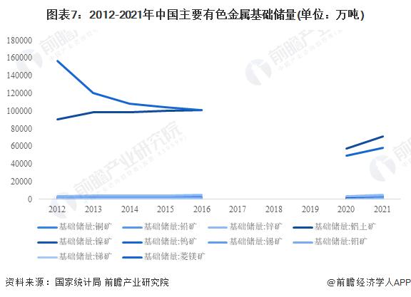 预见2023：《2023年中国有色金属行业全景图谱》(附市场现状、竞争格局和发展前景等)