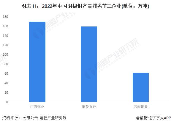 预见2023：《2023年中国有色金属行业全景图谱》(附市场现状、竞争格局和发展前景等)