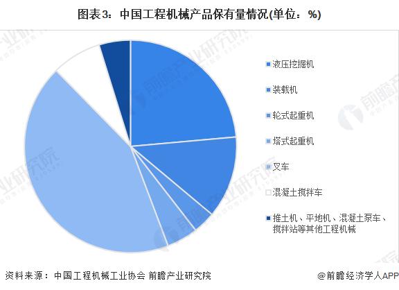 2023年中国工程机械制造行业发展现状分析 需求萎缩及收入下滑【组图】