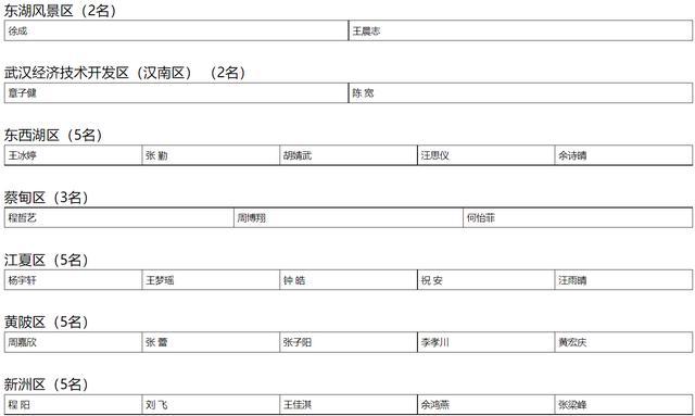 优秀！武汉市中等职业学校这些学生和班集体获市级荣誉